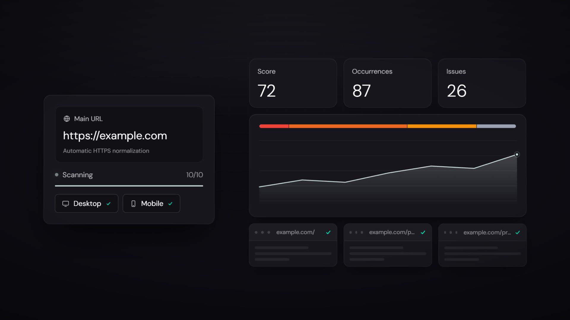 Animation: a URL scanned by Odeet, then the audit dashboard it produces