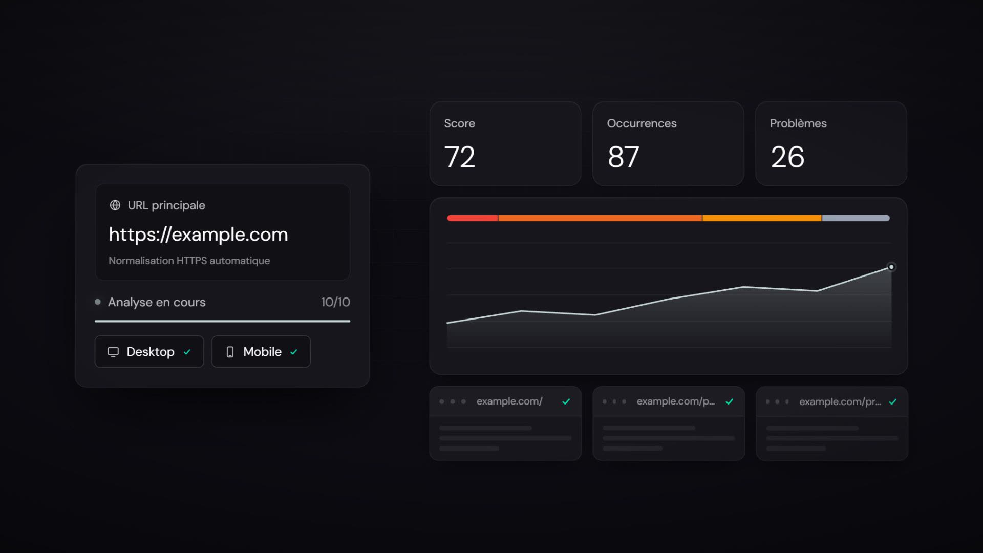 Animation : une URL analysée par Odeet, puis le dashboard d’audit qui en découle